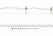 hizmet perakende ticaret ve insaat guven endeksleri ekim 2025