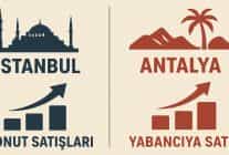 İstanbul en çok satışı yaptı, yabancılar Antalya’yı tercih etti