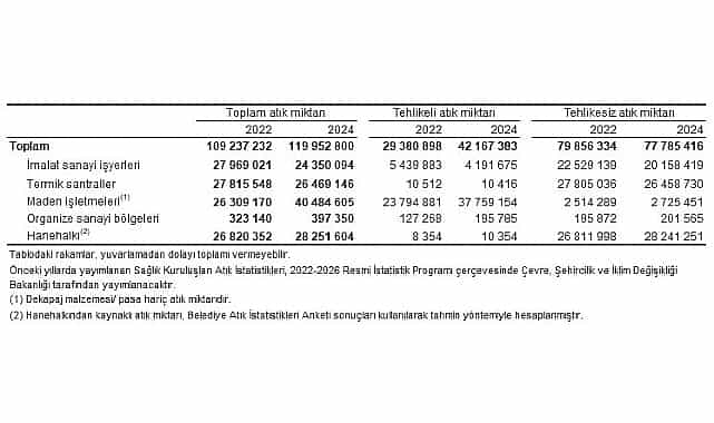 atik istatistikleri 2024