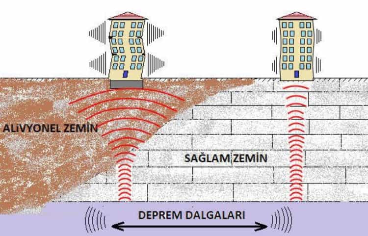 Prof. Dr. Ercan’dan Deprem Açıklaması: Hissetmek Etki Demek Değil