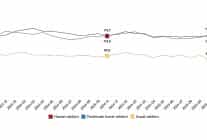 hizmet perakende ticaret ve insaat guven endeksleri kasim 2025
