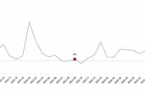 hizmet uretim endeksi eylul 2025