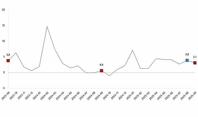 hizmet uretim endeksi eylul 2025