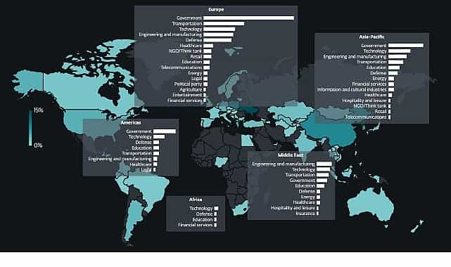 jeopolitik gerilim dijitale yansiyor
