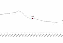tuketici fiyat endeksi ekim 2025