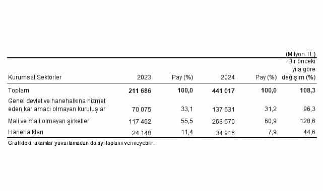 Çevre Koruma Harcama İstatistikleri, 2024 1 cevre koruma harcama istatistikleri 2024