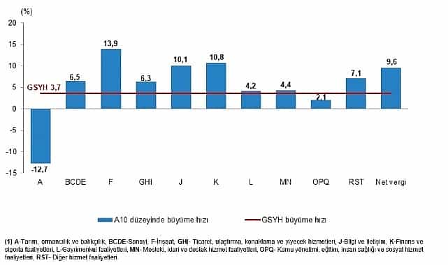donemsel gayrisafi yurt ici hasila iii ceyrek temmuz eylul 2025