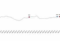 ekonomik guven endeksi aralik 2025