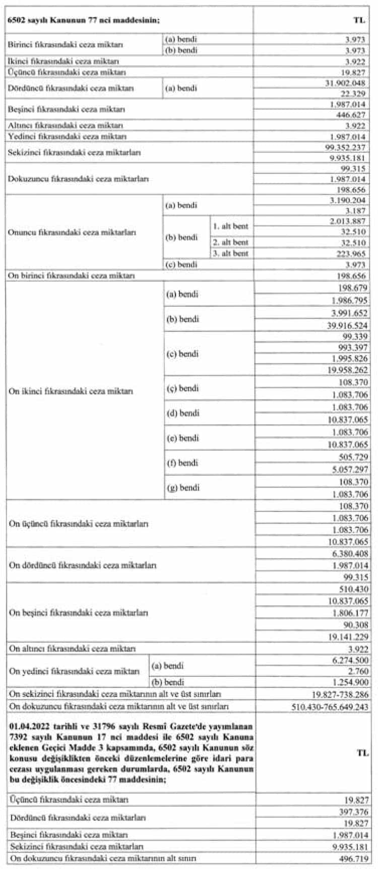 Tüketici Hakem Heyeti Başvuru Sınırları Artırıldı