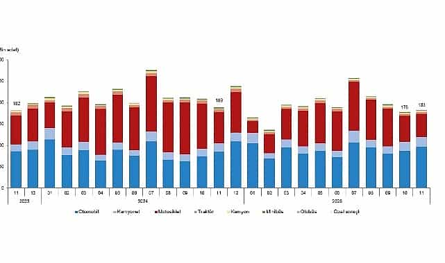 motorlu kara tasitlari kasim 2025
