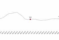 tarimsal girdi fiyat endeksi ekim 2025