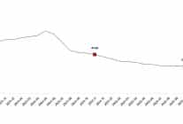 tuketici fiyat endeksi kasim 2025