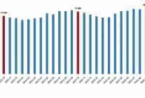 ucretli calisan istatistikleri ekim 2025