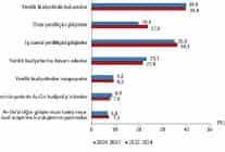 yenilik arastirmasi 2024