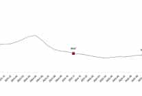 yurt ici uretici fiyat endeksi kasim 2025