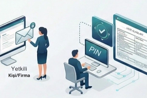 Gümrüklerde Dijital Dönüşüm: İhracatçıya Özel PIN ile Güvenli Erişim