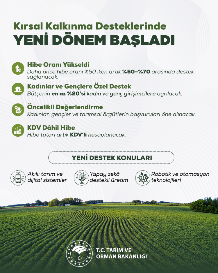 2026’da Kırsal Kalkınmaya Güçlü Destek