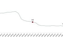 insaat maliyet endeksi kasim 2025