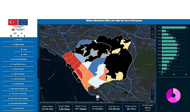 maltepe iklim adaleti haritasi yayinladi