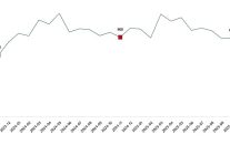 sut ve sut urunleri uretimi kasim 2025