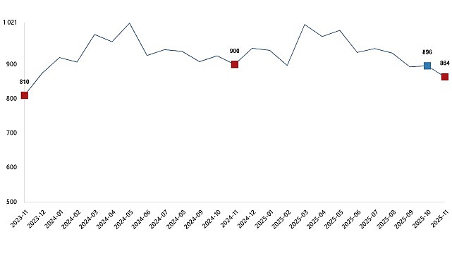 Süt ve Süt Ürünleri Üretimi, Kasım 2025 1 sut ve sut urunleri uretimi kasim 2025